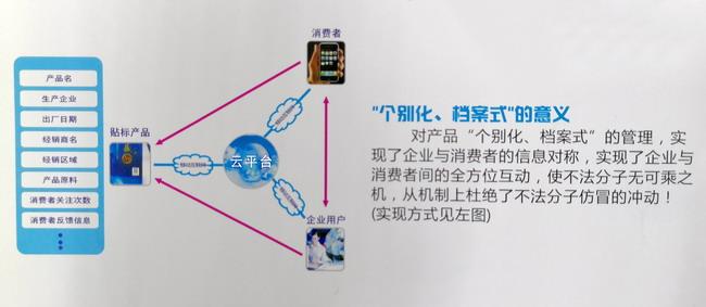 二维码黄色视频网站在线看标签